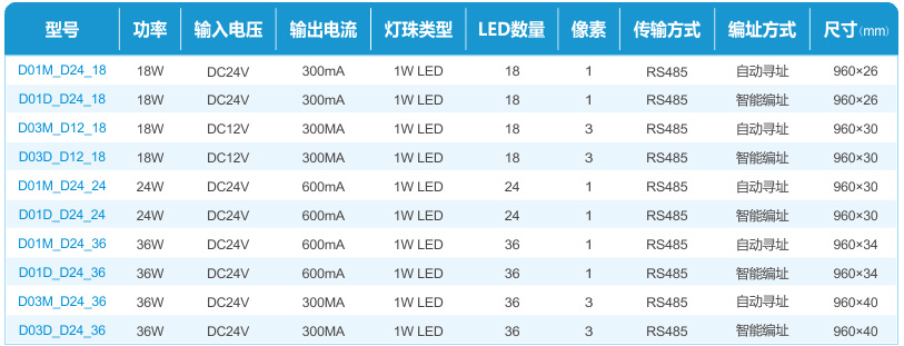 驱动一体化灯板